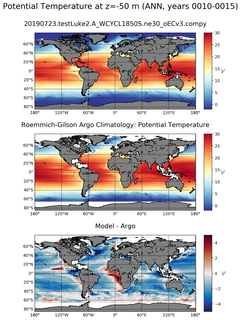 ANN Model potential temperature compared with Argo observations