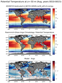 Aug Model potential temperature compared with Argo observations