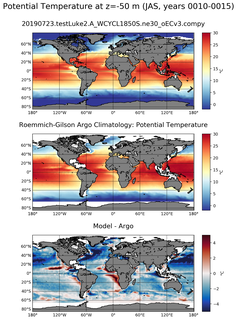 JAS Model potential temperature compared with Argo observations