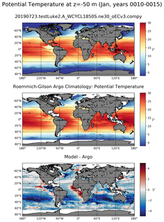 Jan Model potential temperature compared with Argo observations