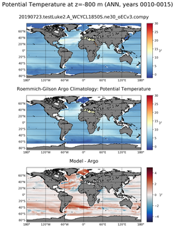 ANN Model potential temperature compared with Argo observations