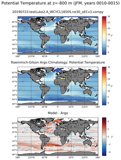 JFM Model potential temperature compared with Argo observations