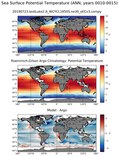 ANN Model potential temperature compared with Argo observations
