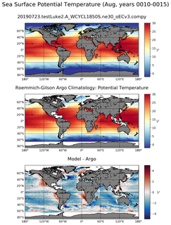 Aug Model potential temperature compared with Argo observations