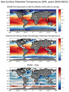 JFM Model potential temperature compared with Argo observations