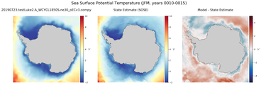 JFM Potential Temperature