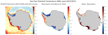 ANN Potential Temperature