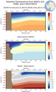 ANN Potential Temperature from WOCE A23 ANN