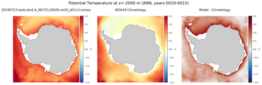 ANN Potential Temperature
