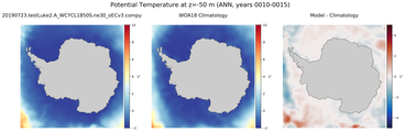 ANN Potential Temperature