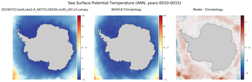 ANN Potential Temperature