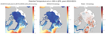 JFM Potential Temperature