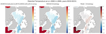 ANN Potential Temperature