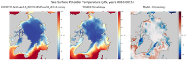 JAS Potential Temperature