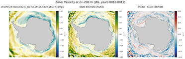 JAS Zonal Velocity