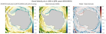 JFM Zonal Velocity