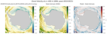 ANN Zonal Velocity