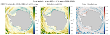 JFM Zonal Velocity