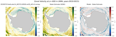 ANN Zonal Velocity