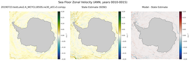 ANN Zonal Velocity