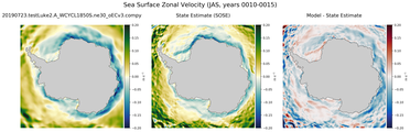 JAS Zonal Velocity