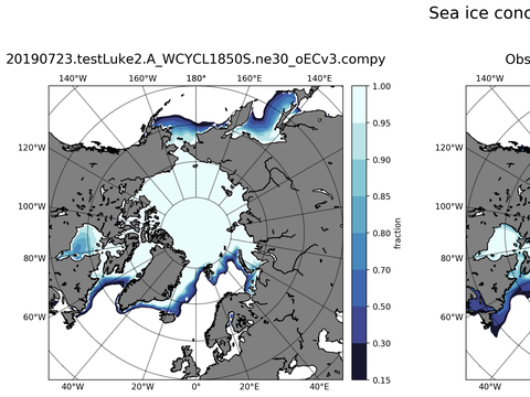 Sea Ice Analysis