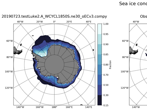 Southern-Hemisphere Sea-Ice Concentration