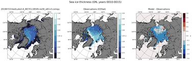ON Climatology Map of Northern-Hemisphere Sea-Ice Thickness.