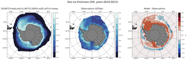 ON Climatology Map of Southern-Hemisphere Sea-Ice Thickness.