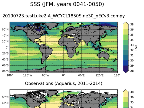 Global Sea Surface Salinity