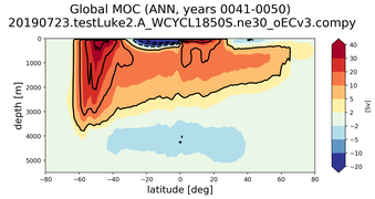 Global Meridional Overturning Streamfunction
