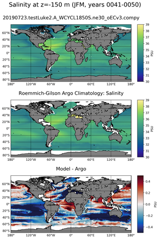 JFM Model Salinity compared with Argo observations