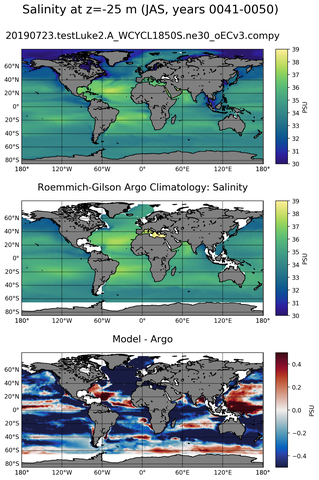 JAS Model Salinity compared with Argo observations