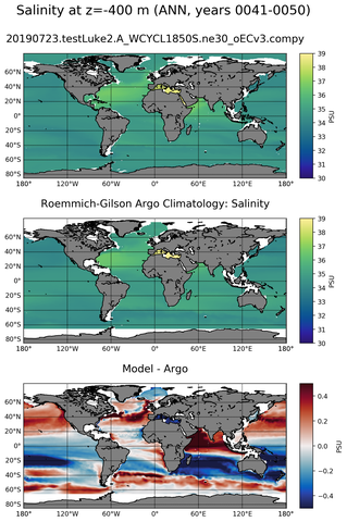 ANN Model Salinity compared with Argo observations