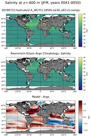 JFM Model Salinity compared with Argo observations