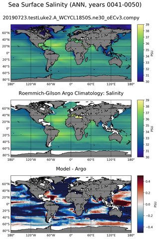 ANN Model Salinity compared with Argo observations