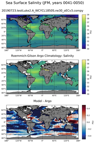 JFM Model Salinity compared with Argo observations