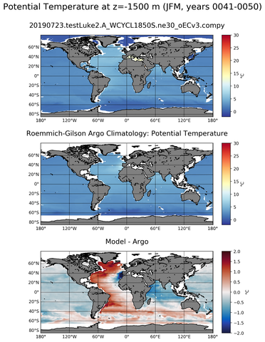 JFM Model potential temperature compared with Argo observations