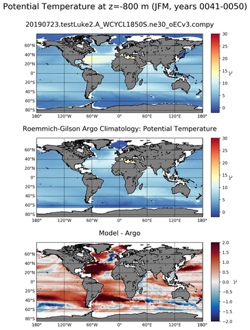 JFM Model potential temperature compared with Argo observations