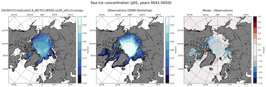 JAS Climatology Map of Northern-Hemisphere Sea-Ice Concentration