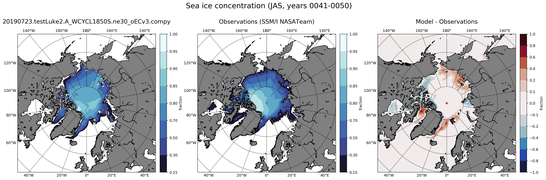 JAS Climatology Map of Northern-Hemisphere Sea-Ice Concentration