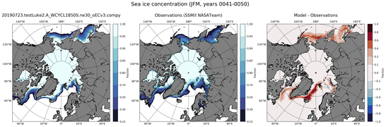 JFM Climatology Map of Northern-Hemisphere Sea-Ice Concentration