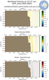 JFM Meridional Velocity at 117.0$\degree$ Lon. JFM
