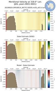 JAS Meridional Velocity at 318.0$\degree$ Lon. JAS