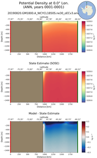 ANN Potential Density at 0.0$\degree$ Lon. ANN