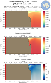 JAS Potential Density at 117.0$\degree$ Lon. JAS