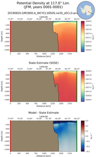 JFM Potential Density at 117.0$\degree$ Lon. JFM