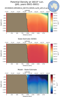 JAS Potential Density at 160.0$\degree$ Lon. JAS