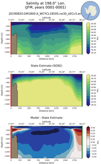 JFM Salinity at 198.0$\degree$ Lon. JFM