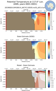 ANN Potential Temperature at 117.0$\degree$ Lon. ANN